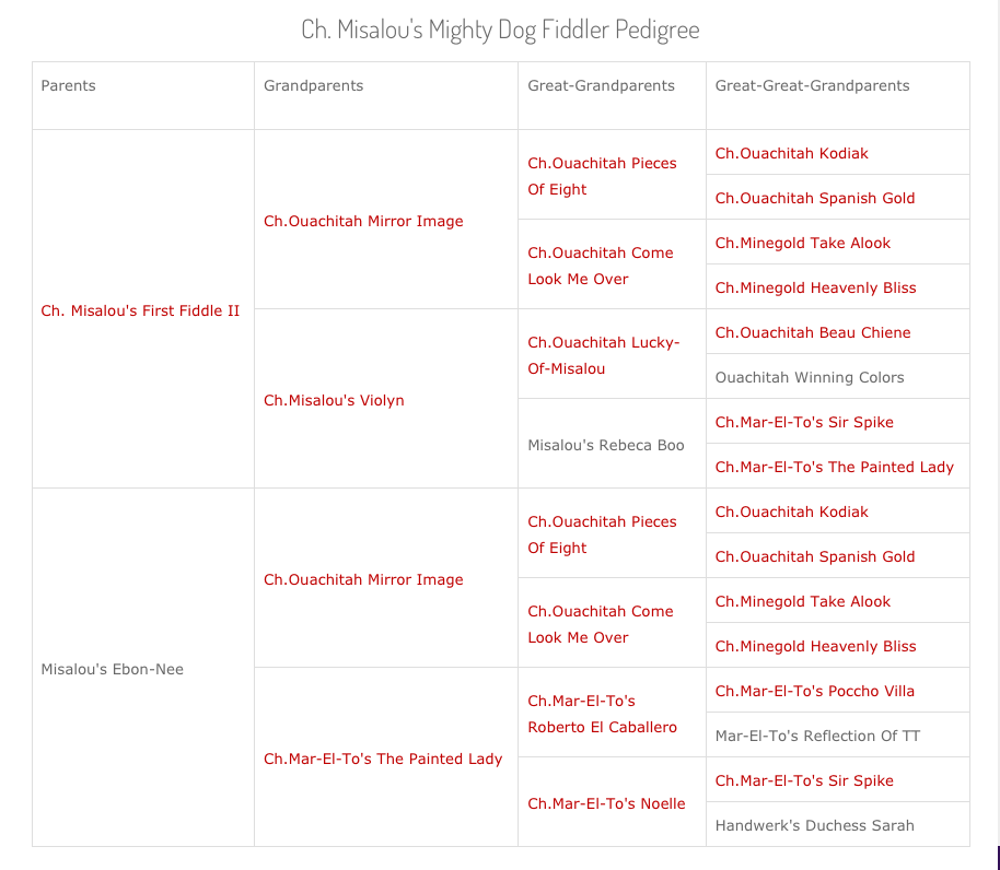 Pedigree